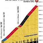 Hhenprofil Tour de France 2017 - Etappe 18, Col de Vars