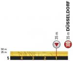Hhenprofil Tour de France 2017 - Etappe 1, letzte 5 km