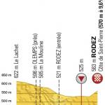 Hhenprofil Tour de France 2017 - Etappe 14, letzte 5 km