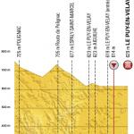 Hhenprofil Tour de France 2017 - Etappe 15, letzte 5 km