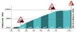Hhenprofil Vuelta a Burgos 2017 - Etappe 3, Alto de la Mazorra