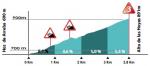 Hhenprofil Vuelta a Burgos 2017 - Etappe 3, Alto de las Hoyas