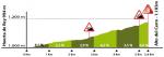 Hhenprofil Vuelta a Burgos 2017 - Etappe 5, Alto del Cerro