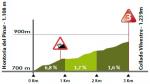 Hhenprofil Vuelta a Burgos 2017 - Etappe 5, Alto del Collado de Viviestre