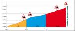 Hhenprofil Vuelta a Burgos 2017 - Etappe 3, letzte 3 km