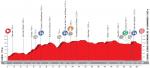 Hhenprofil Vuelta a Espaa 2017 - Etappe 7