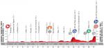 Höhenprofil Vuelta a España 2017 - Etappe 9