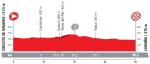 Hhenprofil Vuelta a Espaa 2017 - Etappe 16