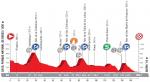 Hhenprofil Vuelta a Espaa 2017 - Etappe 19