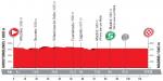Hhenprofil Vuelta a Espaa 2017 - Etappe 21