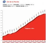Hhenprofil Vuelta a Espaa 2017 - Etappe 3, Col de la Perche