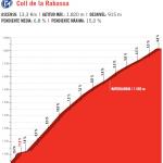 Hhenprofil Vuelta a Espaa 2017 - Etappe 3, Coll de la Rabassa