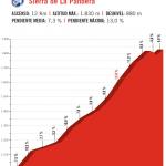 Hhenprofil Vuelta a Espaa 2017 - Etappe 14, Alto Sierra de la Pandera