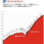 Hhenprofil Vuelta a Espaa 2017 - Etappe 15, Alto de Hazallanas