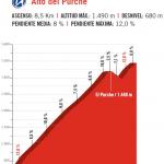 Hhenprofil Vuelta a Espaa 2017 - Etappe 15, Alto del Purche