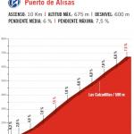 Hhenprofil Vuelta a Espaa 2017 - Etappe 17, Puerto de Alisas