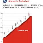 Hhenprofil Vuelta a Espaa 2017 - Etappe 19, Alto de la Colladona
