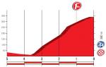 Hhenprofil Vuelta a Espaa 2017 - Etappe 5, letzte 5 km