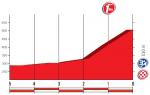 Hhenprofil Vuelta a Espaa 2017 - Etappe 18, letzte 5 km