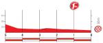 Hhenprofil Vuelta a Espaa 2017 - Etappe 19, letzte 5 km