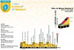 Präsentation Tour de France 2018: Etappe 5