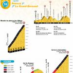 Prsentation Tour de France 2018: Etappe 10