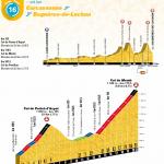 Prsentation Tour de France 2018: Etappe 16