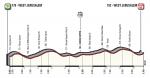 Präsentation Giro d Italia 2018: Höhenprofil Etappe 1