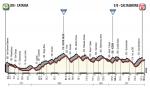 Prsentation Giro d Italia 2018: Hhenprofil Etappe 4
