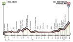 Prsentation Giro d Italia 2018: Hhenprofil Etappe 8