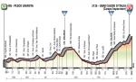 Prsentation Giro d Italia 2018: Hhenprofil Etappe 9