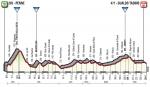 Prsentation Giro d Italia 2018: Hhenprofil Etappe 10