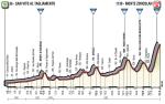 Prsentation Giro d Italia 2018: Hhenprofil Etappe 14