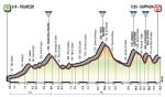 Prsentation Giro d Italia 2018: Hhenprofil Etappe 15