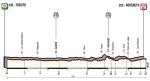 Prsentation Giro d Italia 2018: Hhenprofil Etappe 16