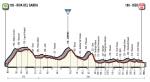 Prsentation Giro d Italia 2018: Hhenprofil Etappe 17