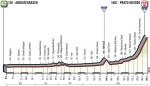 Prsentation Giro d Italia 2018: Hhenprofil Etappe 18