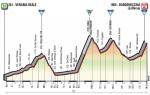 Prsentation Giro d Italia 2018: Hhenprofil Etappe 19