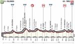 Präsentation Tirreno-Adriatico 2017: Profil Etappe 3