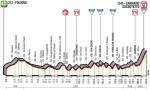 Präsentation Tirreno-Adriatico 2017: Profil Etappe 4