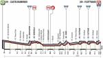 Präsentation Tirreno-Adriatico 2017: Profil Etappe 5