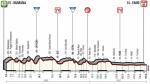 Präsentation Tirreno-Adriatico 2017: Profil Etappe 6