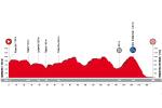 Präsentation Vuelta a España 2018: Etappe 5