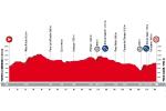 Präsentation Vuelta a España 2018: Etappe 7