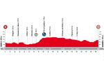 Präsentation Vuelta a España 2018: Etappe 8