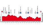 Präsentation Vuelta a España 2018: Etappe 11