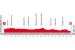 Präsentation Vuelta a España 2018: Etappe 18