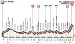 Hhenprofil Tirreno - Adriatico 2018 - Etappe 4