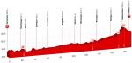 Streckenprsentation Tour de Suisse 2018: Profil Etappe 4