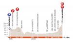 Streckenpräsentation Critérium du Dauphiné 2018: Profil Etappe 5